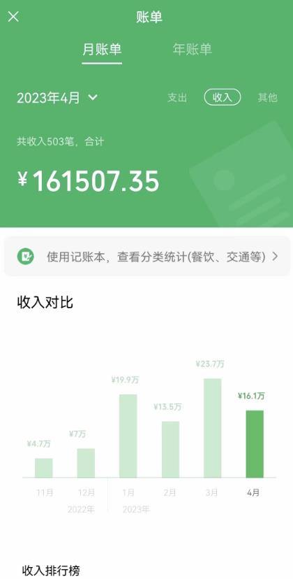 我靠割韭菜，赚了一百万【揭秘】-千寻创业网