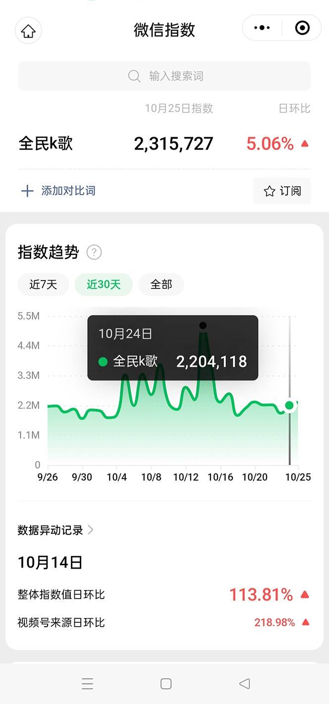 图片[2]-抖音全民K歌直播不露脸玩法，29.9挂小程序卖课月入10万-千寻创业网