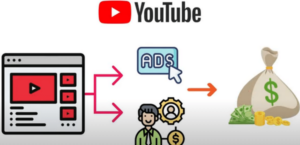 每个视频收入超过24000美元,上传热门短视频到YOUTUBE赚广告费+联盟营销收入-千寻创业网
