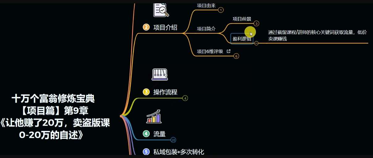 图片[3]-十万个富翁修炼宝典之9.让他赚了20万，卖盗版课0-20万的自述-千寻创业网