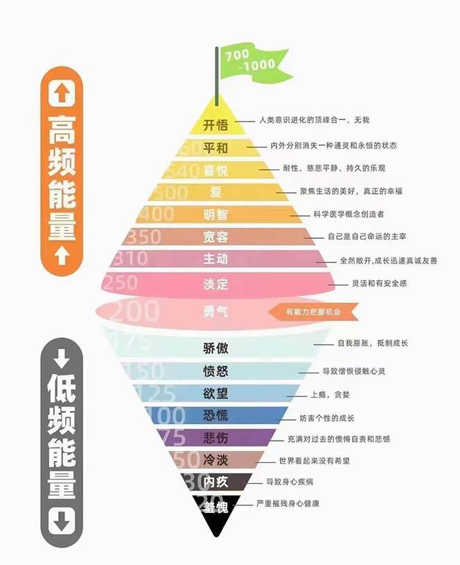 图片[2]-天道思维·开悟课-最高维的能量是开悟 文化属性/男女执念/商业布局/贵人运作/财富密码-千寻创业网