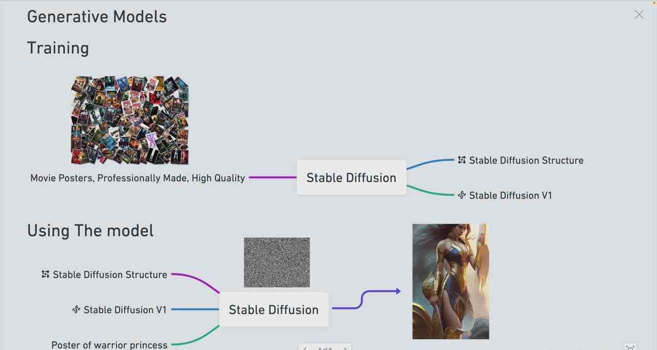 图片[3]-Stable Diffusion 101：构建 AI 艺术的初学者指南教程-16节课-中英字幕-千寻创业网