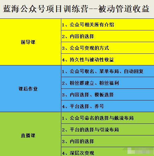 米辣微课·蓝海公众号项目训练营，手把手教你实操运营公众号和小程序变现-千寻创业网