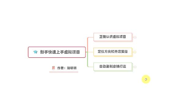 新手如何操作虚拟项目？从0打造月入上万店铺技术【视频课程】-千寻创业网
