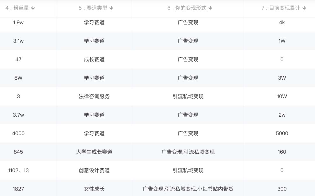 图片[2]-小红书变现营：实测3个月涨18w粉丝 变现10w+有学员3天1w(教程+素材+软件)-千寻创业网