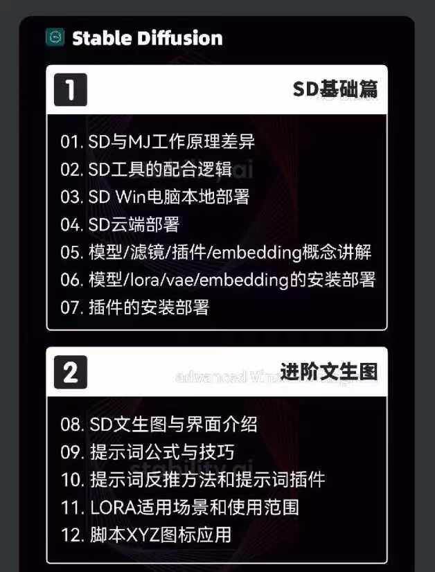 图片[4]-2024AIGC人工智能零基础到进阶，GPT+MJ+SD商业技术落地（78节）-千寻创业网