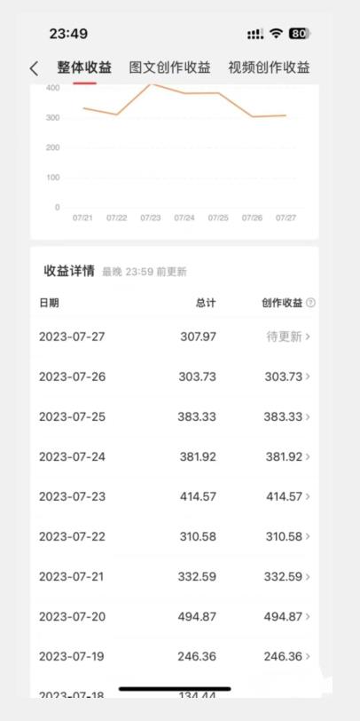 图片[2]-美女头像号最新玩法，适合零基础小白，单日收益500+【揭秘】-千寻创业网