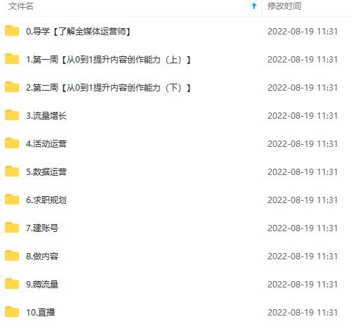 图片[4]-2022全媒体运营师：起薪高，待遇好，紧跟时代风口（全套视频课程+配套课件)-千寻创业网
