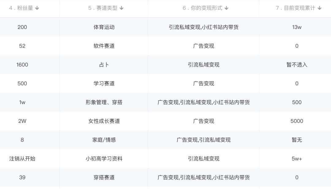 图片[1]-小红书变现营：实测3个月涨18w粉丝 变现10w+有学员3天1w(教程+素材+软件)-千寻创业网
