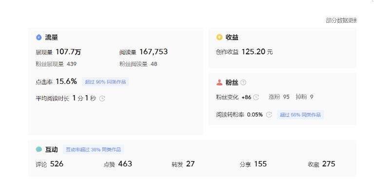 图片[5]-分享微头条AI写作小副业项目，用指令写出10W+爆款微头条，一条龙傻瓜式玩法分享给你-千寻创业网