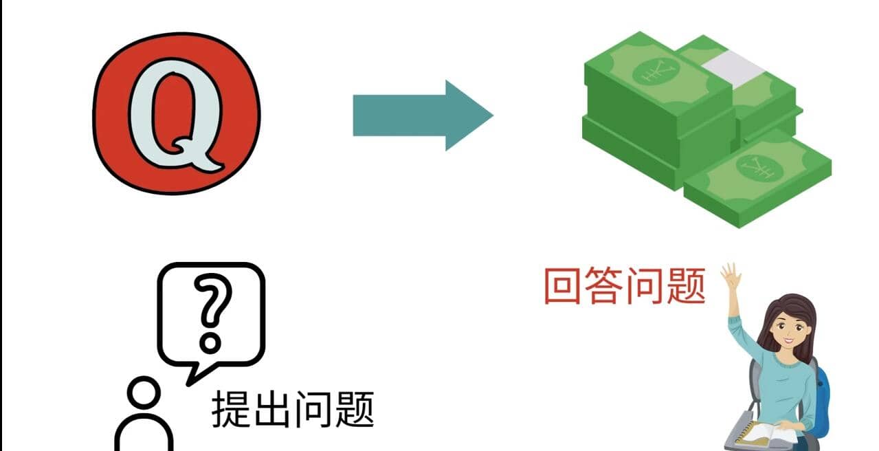 三种Quora赚钱方法，只要坚持发布高质量答案，你也能够轻松月入5000美元-千寻创业网