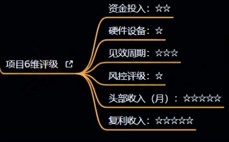 图片[4]-十万个富翁修炼宝典之4.一个大学生操作这个项目，一个月能搞一万-千寻创业网