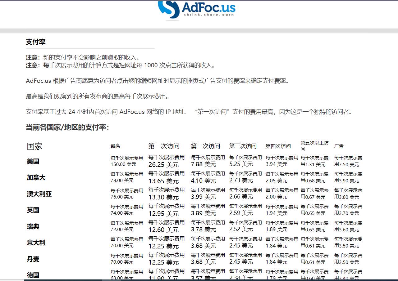 图片[3]-adFoc撸美金项目价值8900，单日收入30美金+工作室可批量搞+脚本已经破解-千寻创业网