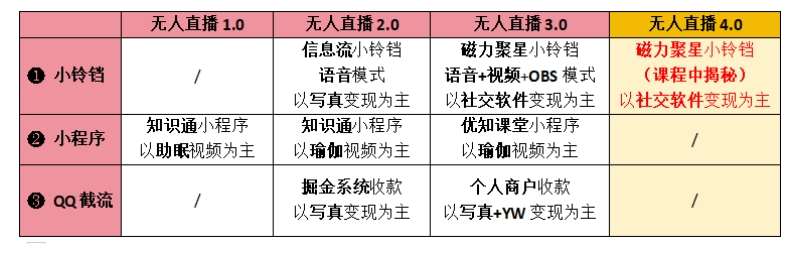 图片[2]-【爱豆新媒】男人无人直播4.0：单号单日破6000+，再破纪录，可矩阵【揭秘】-千寻创业网