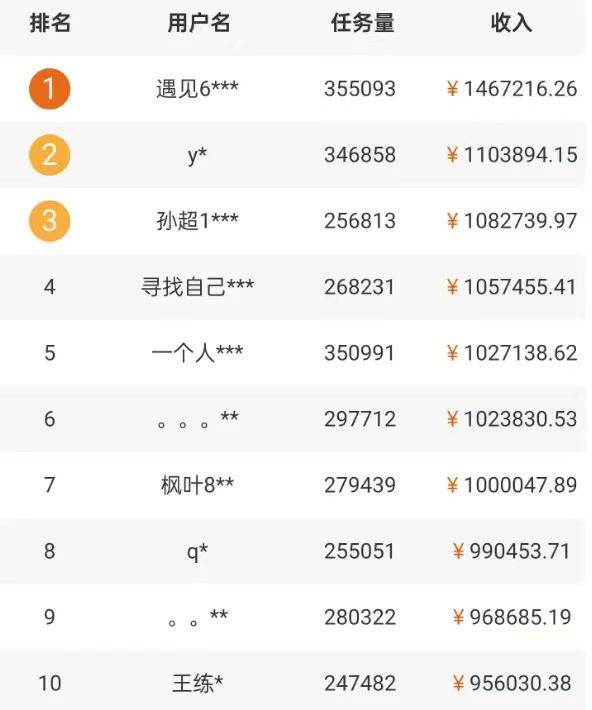 图片[2]-5个拍照赚钱平台，一天小200+，正规无门槛，有手就能做【保姆级教程】-千寻创业网