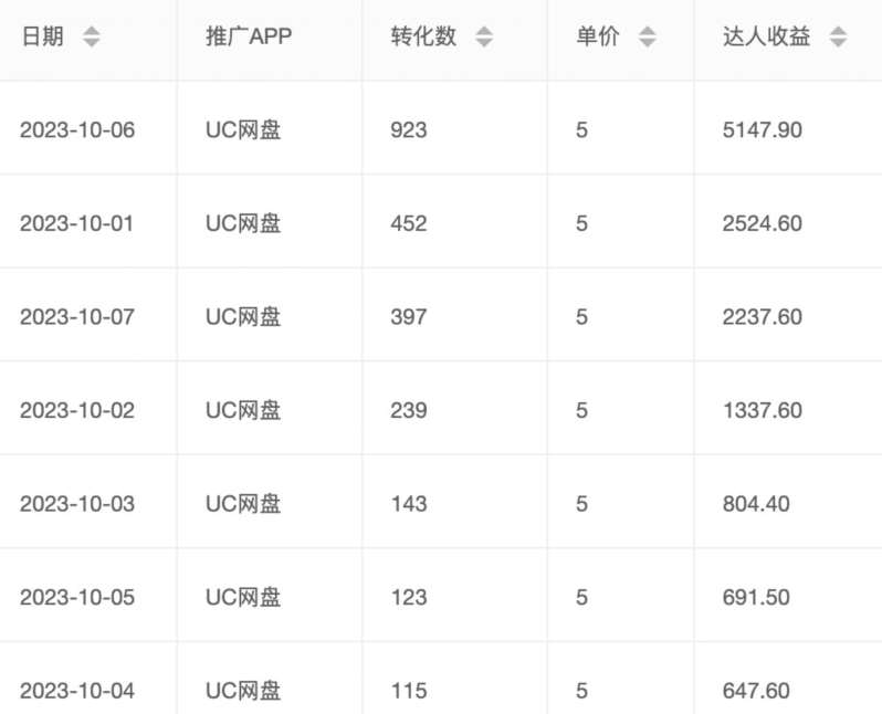 图片[2]-价值1000免费送ai软件实现uc网盘拉新（教程+拉新最高价渠道）【揭秘】-千寻创业网