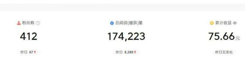 图片[3]-2024图文自媒体掘金赚取各平台收益项目，长期正规稳定-千寻创业网