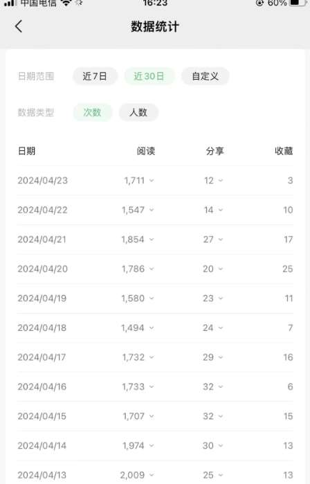 图片[4]-公众号流量主项目的新玩法，日入2000-3000，实操教程公开了-千寻创业网