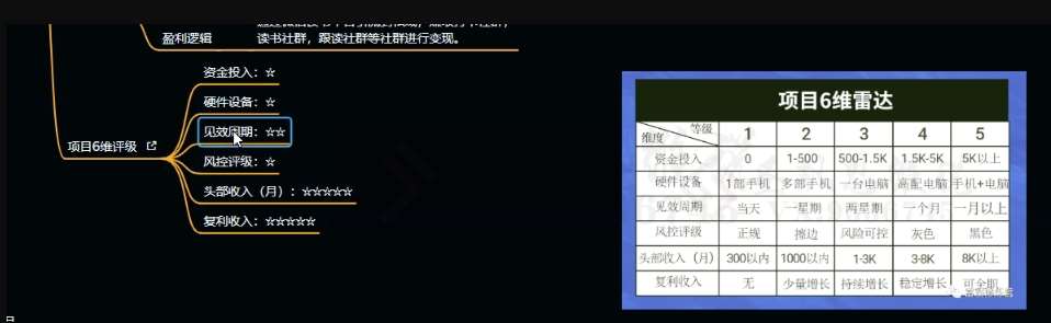 图片[4]-十万个富翁修炼宝典之10.日引流100+，喂饭级微信读书引流教程-千寻创业网