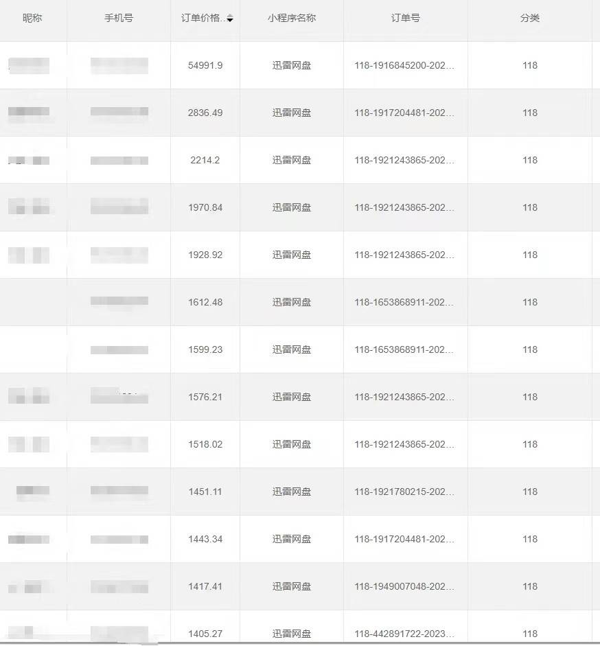 图片[4]-全自动网盘拉新，账号一键托管，直接躺赚，日入1500+（可放大，可团队）-千寻创业网