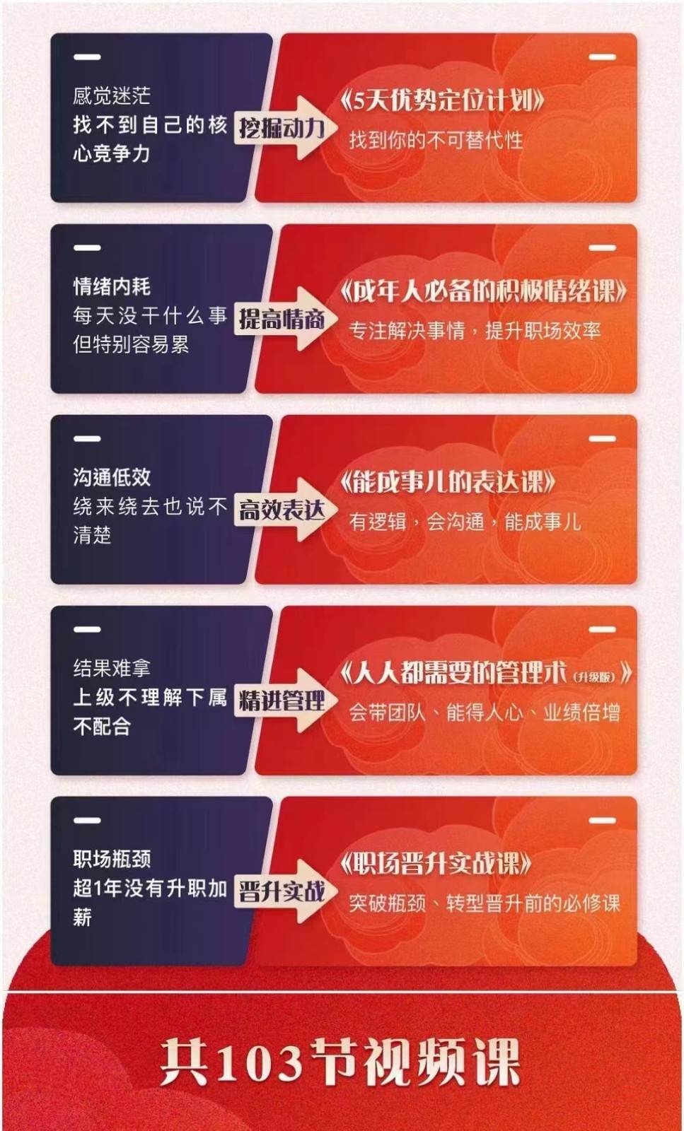 图片[2]-职场优势提升五合一课程，优势+情绪+表达+管理+晋升（103节视频课程）-千寻创业网