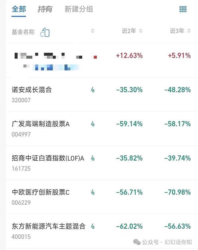 图片[4]-公众号付费文章：金融行业有未来吗？普通人如何利用金融行业发财?(附财富密码)-千寻创业网