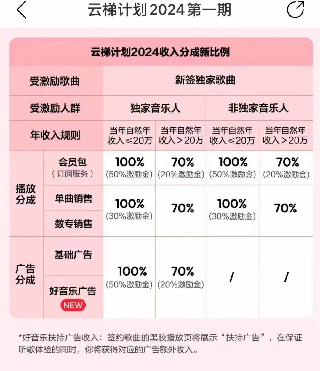 图片[3]-2024网易云云梯计划 单机日300+ 无脑月入5000+-千寻创业网