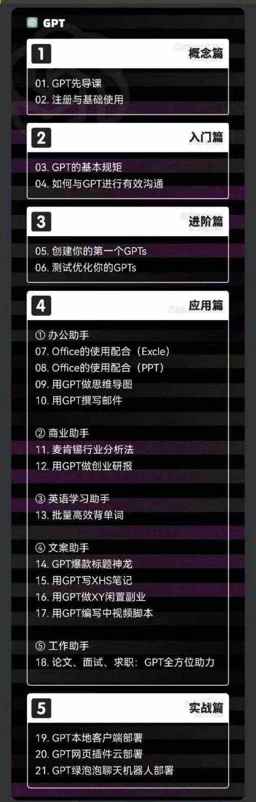 图片[2]-2024AIGC人工智能零基础到进阶，GPT+MJ+SD商业技术落地（78节）-千寻创业网