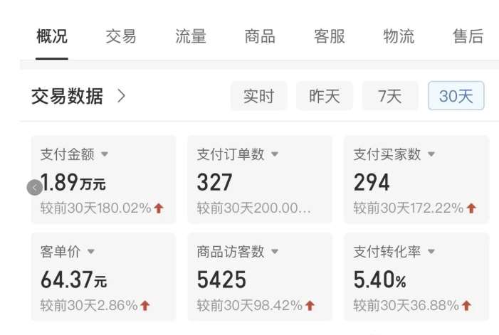 图片[2]-拼多多虚拟U盘电商红利项目：月赚2万+，新手小白也能玩-千寻创业网
