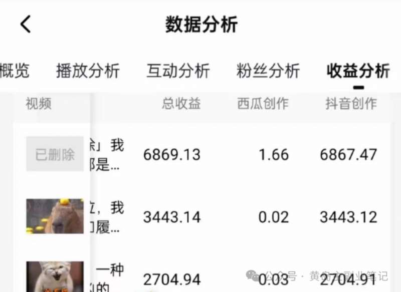 图片[4]-拆解抖音搞笑动物副业项目，中视频收益6000+，一条龙玩法分享给你-千寻创业网