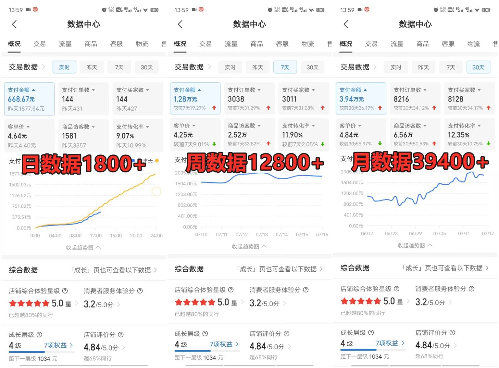 图片[3]-拼多多虚拟电商训练营月入40000+你也行，暴利稳定长久，副业首选-千寻创业网