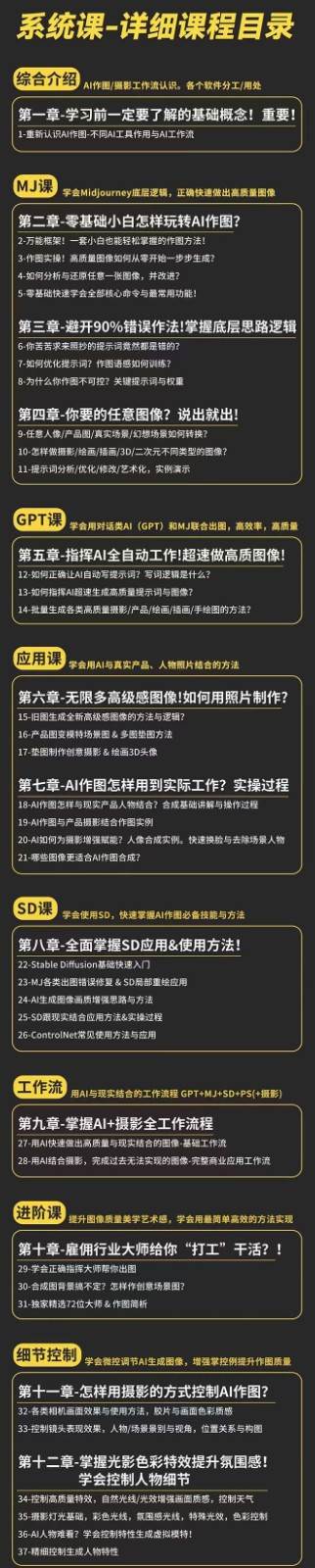 图片[2]-AI作图全能实战班：0基础开始，ai创意/ai摄影/ai置景/ai后期 (55节+资料)-千寻创业网