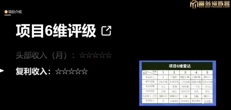 图片[4]-十万个富翁修炼宝典之13.2个月引流3500孕婴宝妈流量，一单88卖到爆-千寻创业网