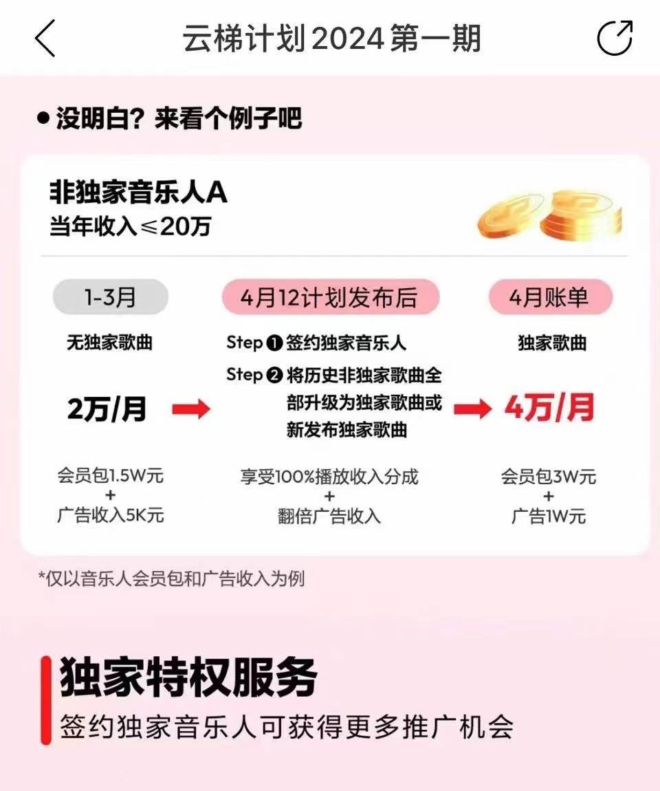 图片[4]-2024网易云云梯计划 单机日300+ 无脑月入5000+-千寻创业网