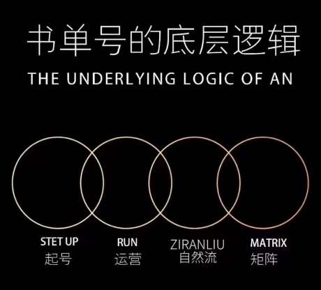 孔德楠-抖音书单号实操课，书单天花板带你一部手机快速学会书单起号、拍摄、布景、剪辑、发布、选品。-千寻创业网