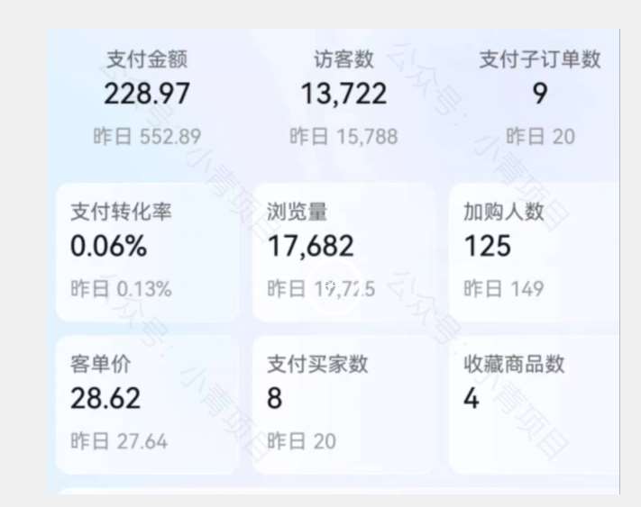 图片[2]-首发价值2980最新淘宝无货源不开车自然流超低成本截流玩法日入300+【揭秘】【1111更新】-千寻创业网