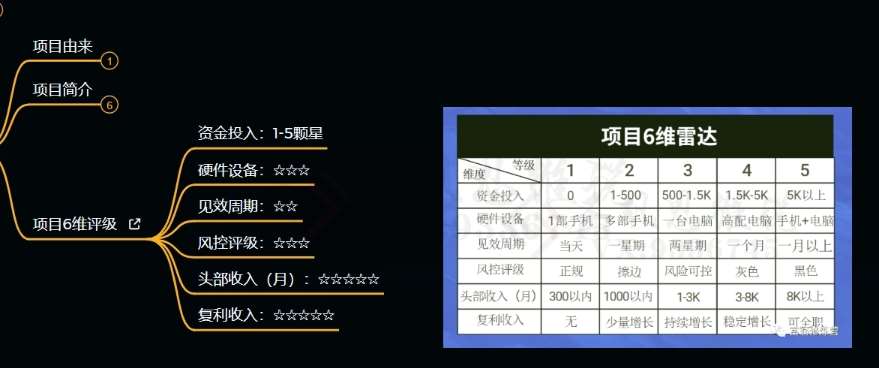 图片[4]-十万个富翁修炼宝典之9.让他赚了20万，卖盗版课0-20万的自述-千寻创业网