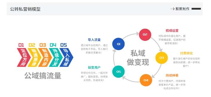 图片[2]-网创掘金实战营，从零搭建一个年入百万的变现项目（持续更新）-千寻创业网