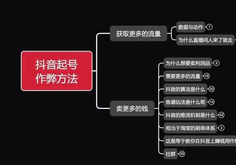 古木抖音起号作弊方法鱼塘起号，获取更多流量，卖更多的钱-千寻创业网