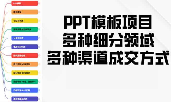 （13942期）PPT模板项目，多种细分领域，多种渠道成交方式，实操教学-千寻创业网
