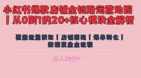 别再乱投流了！小红书店铺精细化运营让爆款笔记自己涨粉的底层逻辑​，日入1k-千寻创业网