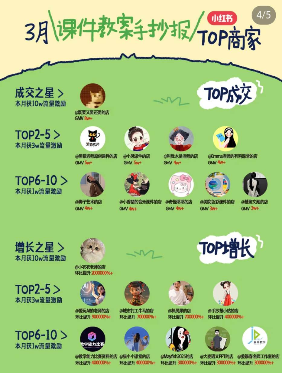 图片[2]-小红书虚拟电商项目，平台大力免费流量扶持，低门槛1拖3玩法-千寻创业网