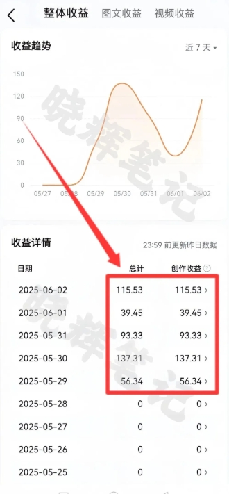 图片[4]-2025年今日头条新玩法，我用这个方法，一天挣了5张+-千寻创业网