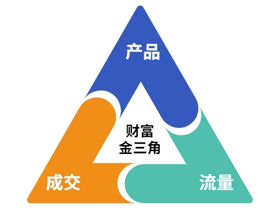 图片[2]-这份营销笔记(产品篇，流量篇，营销篇)，让一个小白从零到月入1W+-千寻创业网
