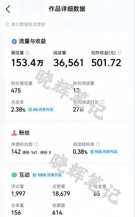 图片[2]-2025年今日头条新玩法，我用这个方法，一天挣了5张+-千寻创业网