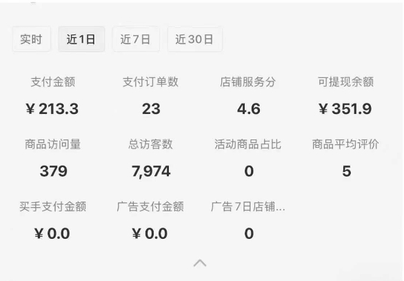 图片[2]-小红书虚拟店铺SOP保姆级教程，​通过在小红书开店卖学科类资料变现-千寻创业网