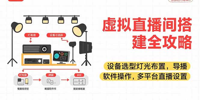 （15404期）虚拟直播间搭建全攻略，设备选型灯光布置，导播软件操作，多平台直播设置-千寻创业网