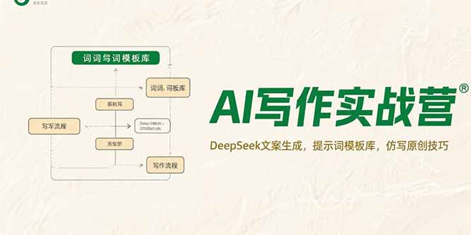 （15376期）AI写作实战营，DeepSeek文案生成，提示词模板库，仿写原创技巧-千寻创业网