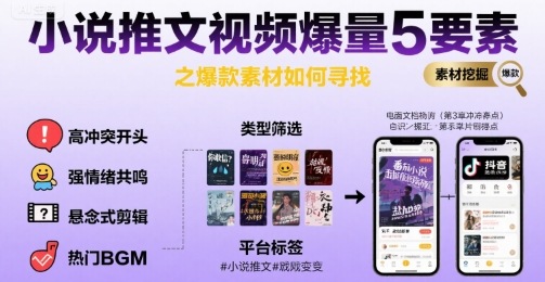 小说推文视频爆量5要素之爆款素材如何寻找-千寻创业网