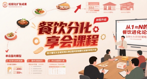 餐饮分享会课程，助力餐饮从业者实现从单店盈利到规模化发展的转型升级-千寻创业网